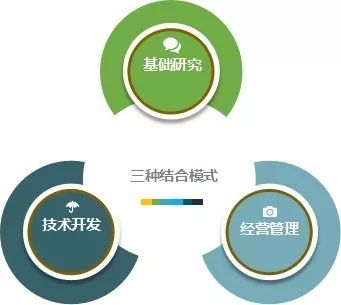 2019~2020年度新型研發機構建設指南發布！技術開發核心要點一文讀懂